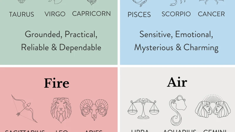 Capricorn And Cancer: Individual Traits