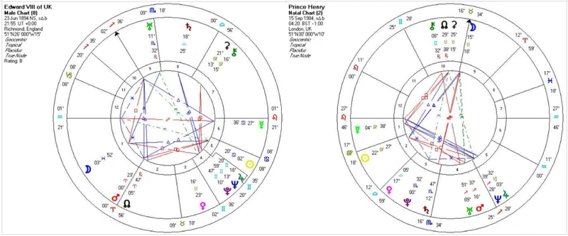 Case Studies: Analyzing Astrological Aspects In Synastry