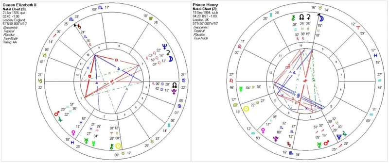 Celebrity Case Studies: Analyzing Planetary Aspects In Famous Birth Charts