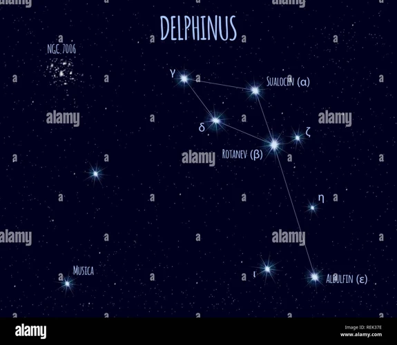 Celestial Features Of Delphinus