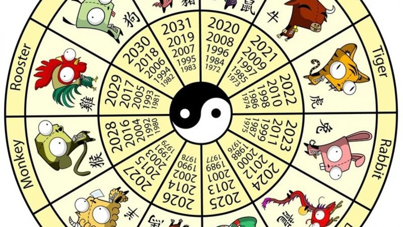 Comparing Western, Vedic, And Chinese Astrology