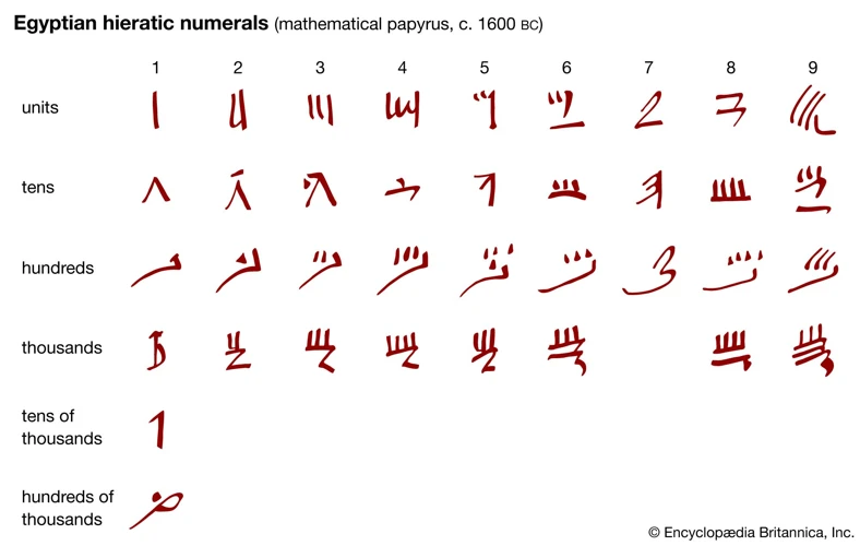 Comparisons With Other Ancient Mathematical Systems