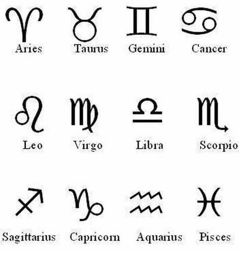 Connecting Zodiac Signs With Career Choices