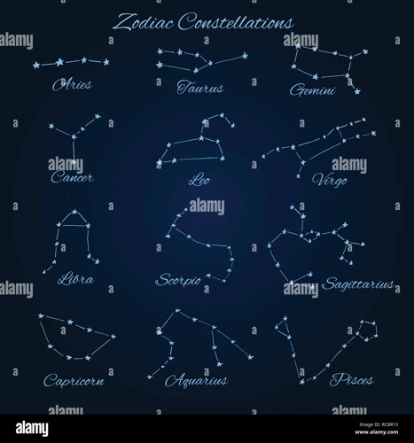 Constellation #2: Centaurus