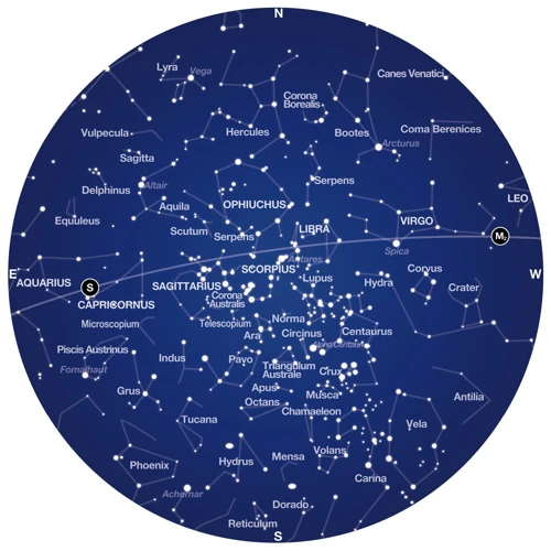 Constellations And Timekeeping