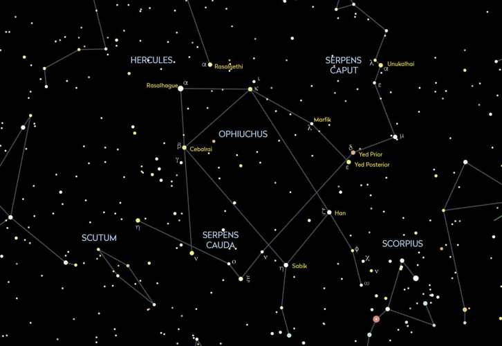 Constellations Of The Southern Hemisphere