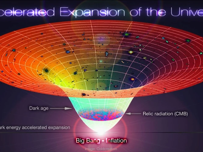 Cosmic Inflation And Cmb