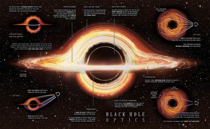 Event Horizon Vs. Black Hole Spin