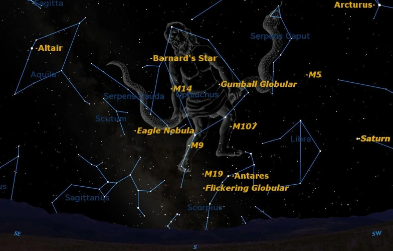 Exploring Ophiuchus Constellation