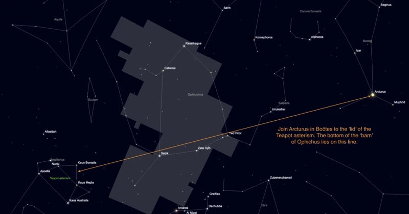 Exploring Ophiuchus'S Deep-Sky Objects