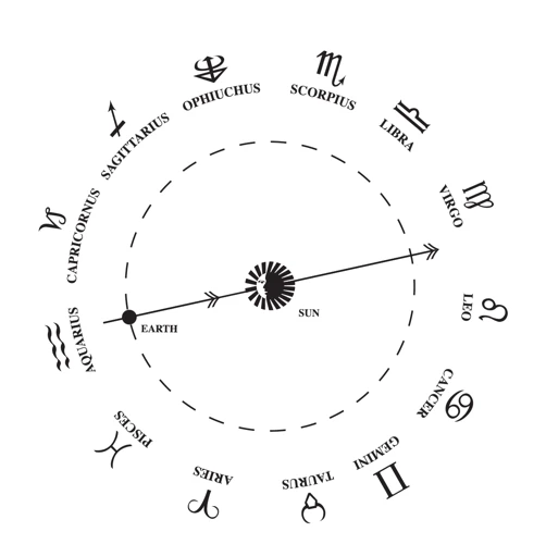 How Are Natal Charts Constructed?