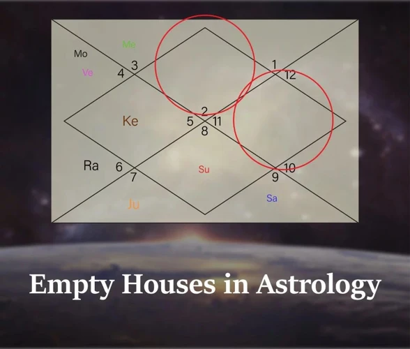How Astrological Houses Influence Our Lives