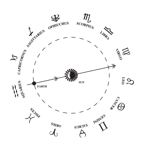 How Planetary Alignment Affects Astrology