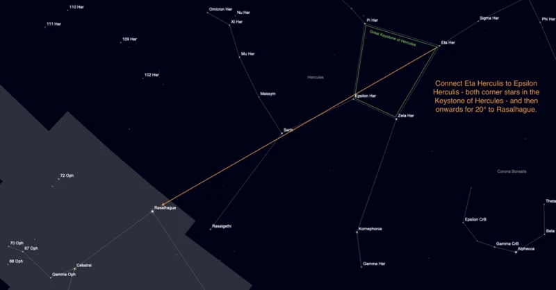 How To Identify Ophiuchus Asteroid Families