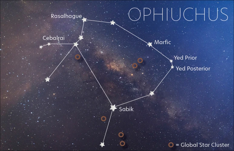 How To Interpret Planetary Alignments In Horoscopes
