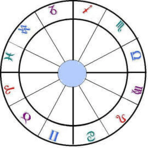 Identifying Sesqui-Squares In Your Chart