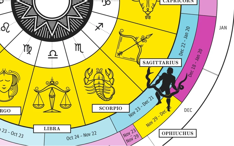 Influence Of Ophiuchus On Birth Charts