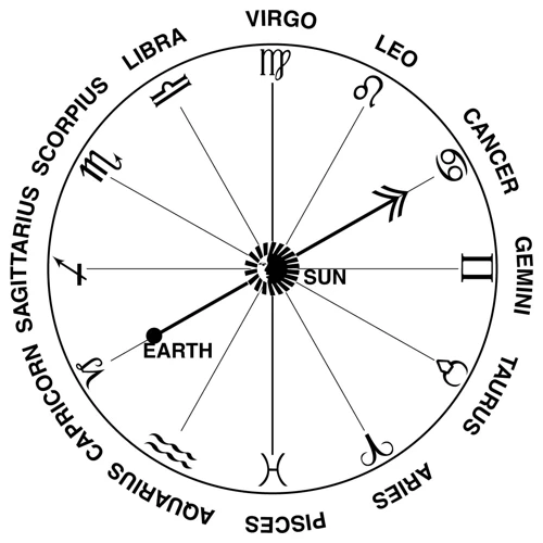 Integration Of Ophiuchus Symbol Into Contemporary Astrological Practices