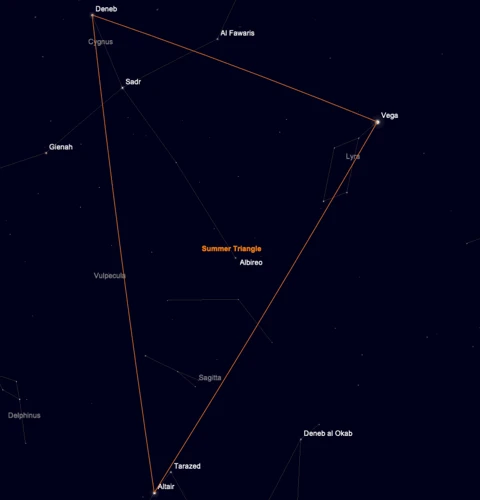 Locating Cygnus