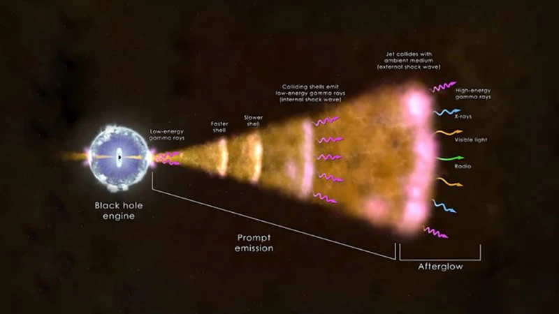 Overview Of Gamma-Ray Bursts
