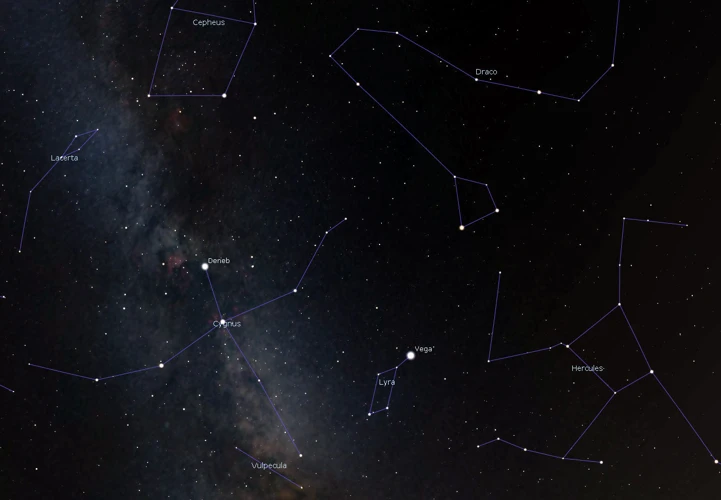 Overview Of The Cygnus Constellation