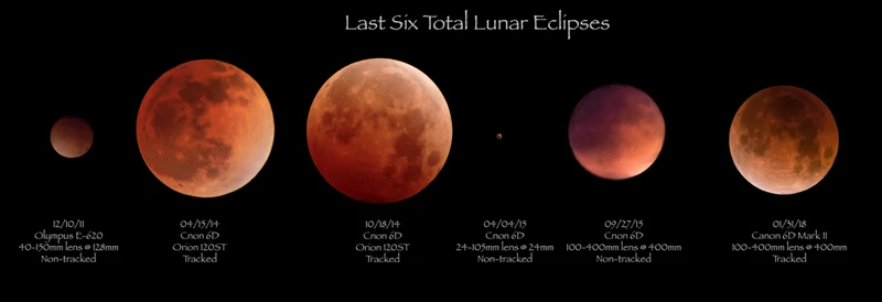 Predicting Lunar Eclipses