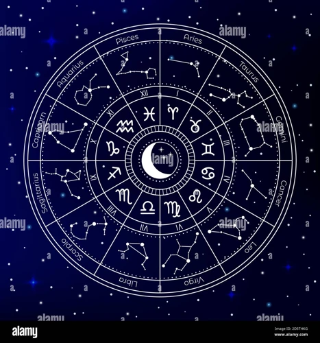 Predicting The Future With Astrological Houses