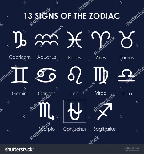 Role Of Elements In Horoscope Forecasts