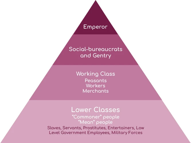 Social Structure