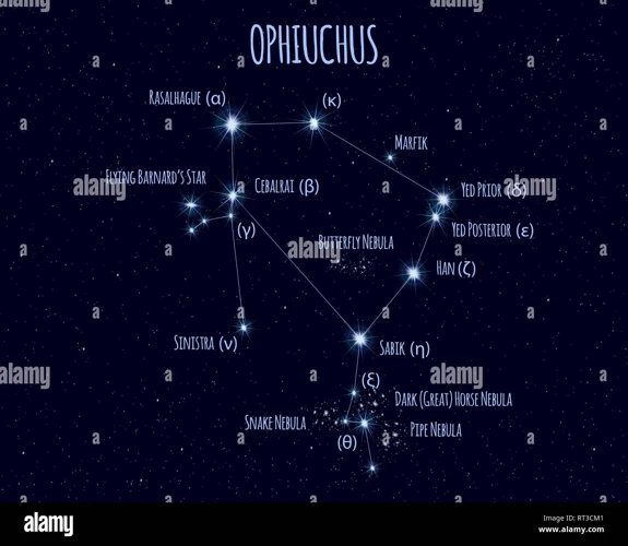 Stars And Features Of The Gemini Constellation