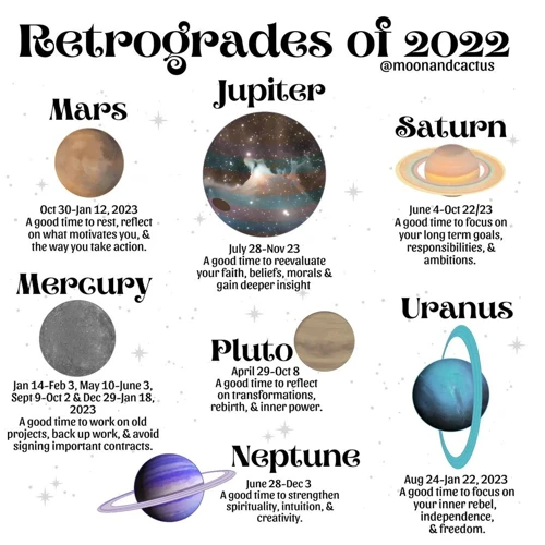 The Basics Of Retrograde Planets