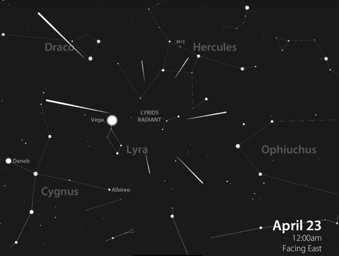 The Best Meteor Showers Of Spring