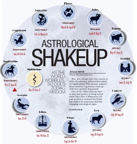 The Debate: Astrology Vs Science