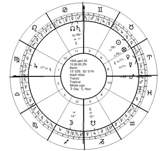 The Eighth House In The Natal Chart