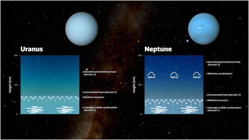 The Future Of Uranus Exploration