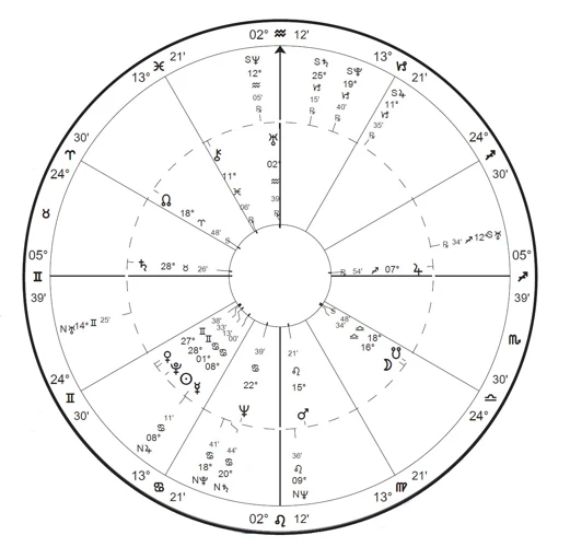 The Importance Of Nodes In Astrology