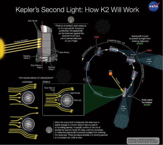 The Kepler Mission: Pioneering Exoplanet Exploration