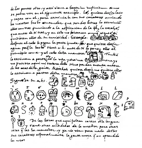 The Purpose Of Mayan Hieroglyphics