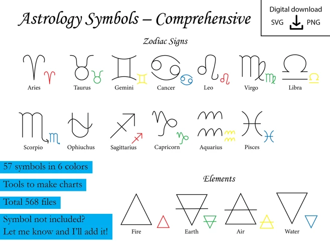 The Role Of Planetary Symbols In Astrological Readings