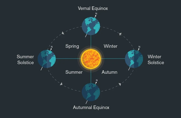 The Science Behind The Sun'S Influence