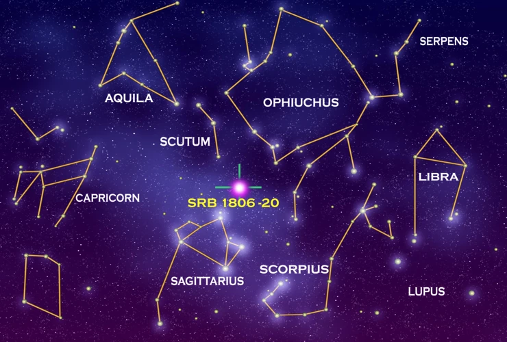 The Scientific Research And Discoveries Related To Ursa Major