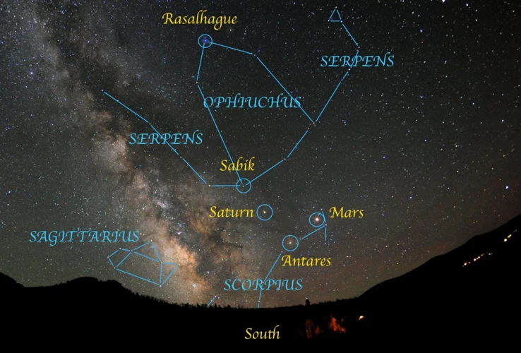 The Significance Of The Southern Hemisphere Skies