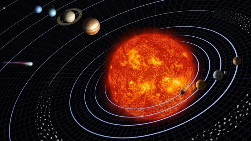 The Solar System And Planetary Orbits