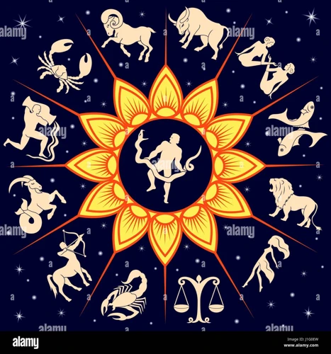 The Twelve Traditional Zodiac Signs