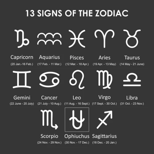The Zodiac Signs In Astrology