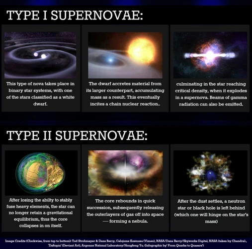 Types Of Supernovae
