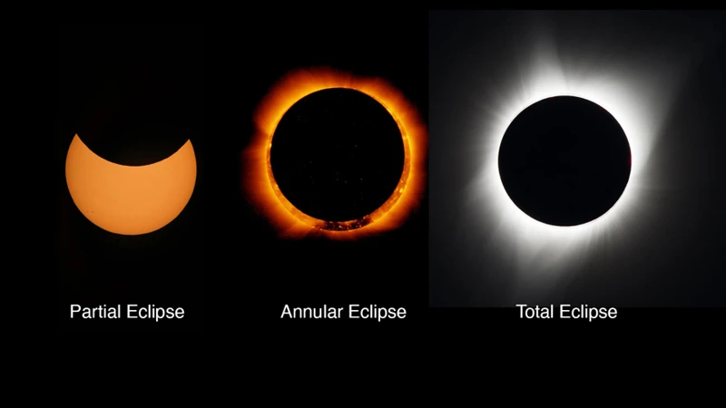 Understanding Eclipse Cycles