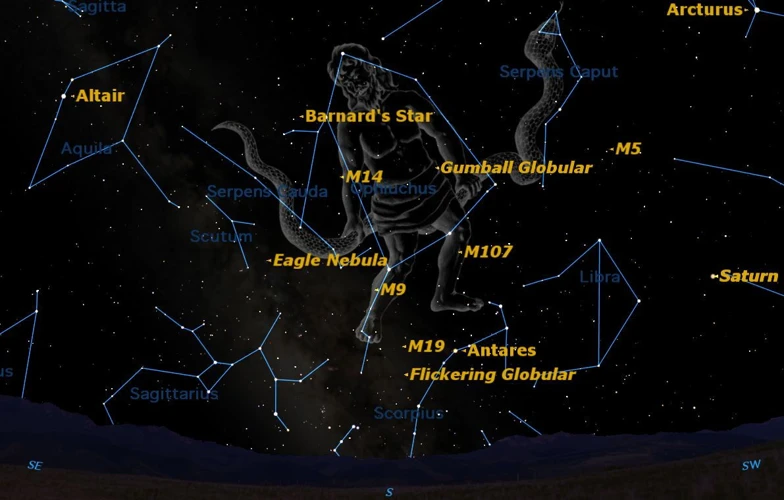 Understanding Planetary Alignment