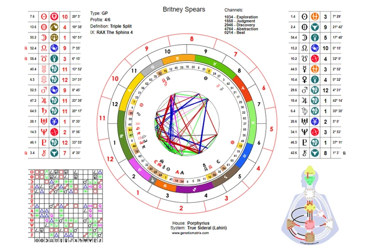 Using Planetary Symbols In Natal Charts