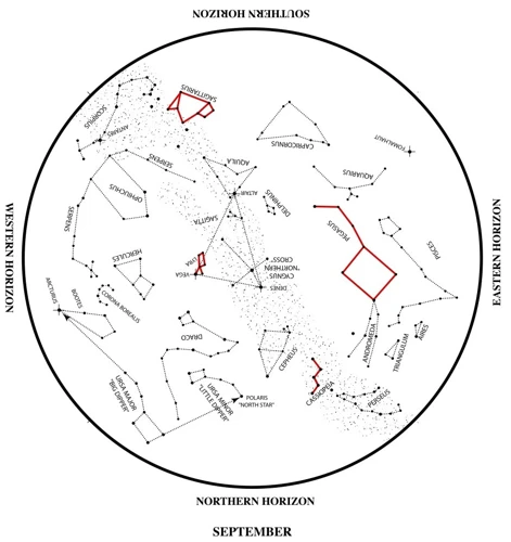 Zodiac Constellations And Relationships